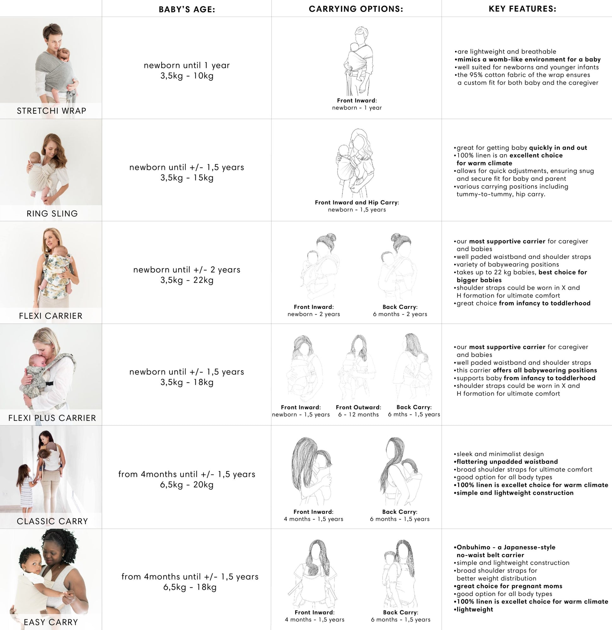 Zozinette Ring Sling - Motherhood