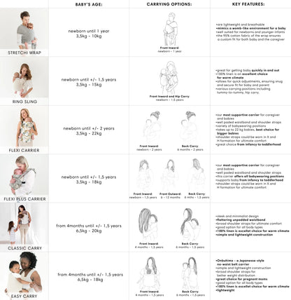 Zozinette Ring Sling - Motherhood