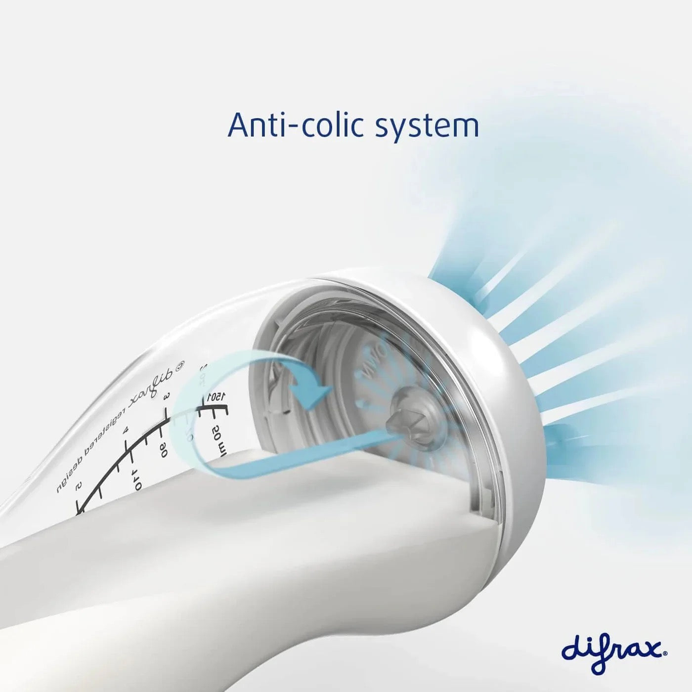 Defray Newborn Starter Set