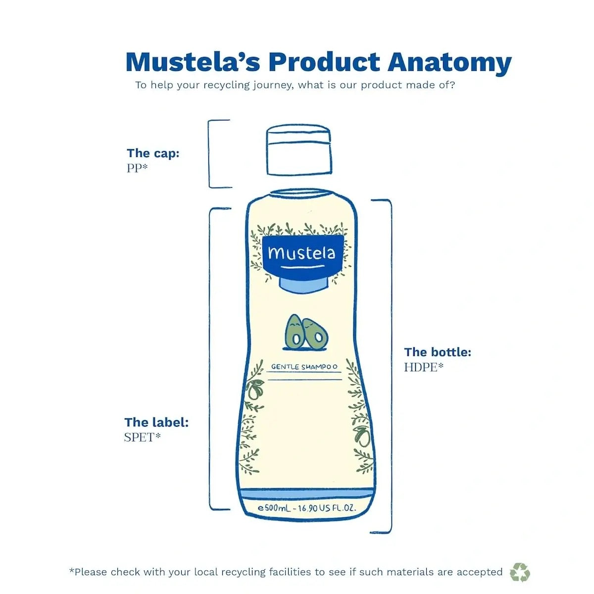 Mustela Gentle Shampoo 200ml