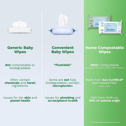 Mustela Cleansing Wipes 60X