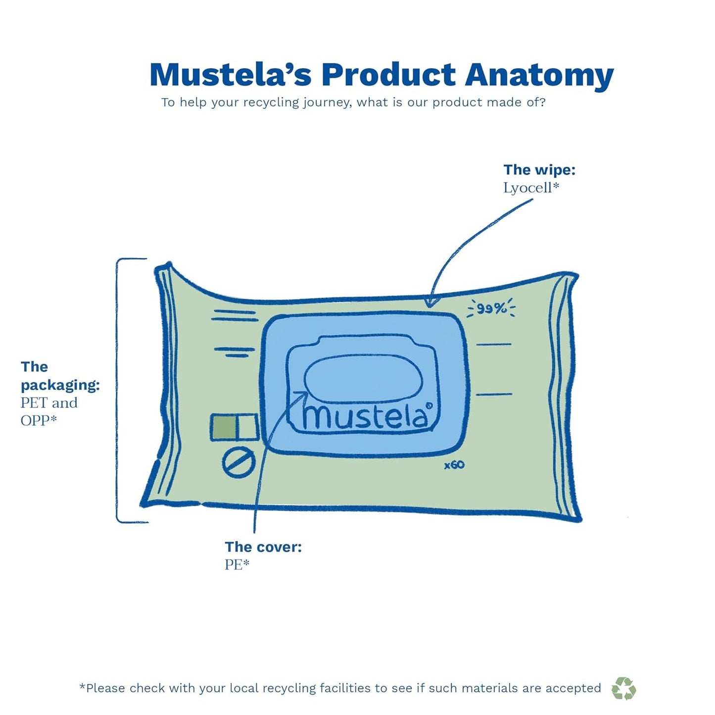 Mustela Cleansing Wipes 60X