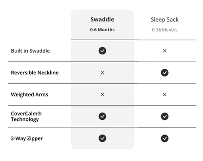 Dreamland Baby Weighted Sleep Swaddle 0-6 Months (S+) - Motherhood