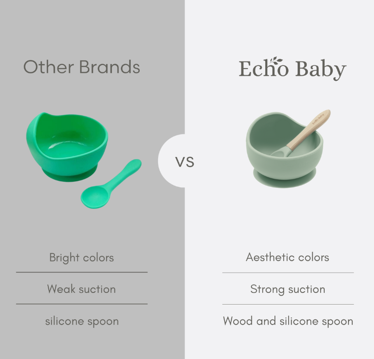 Echo Baby Silicone Suction Bowl and Spoon Set