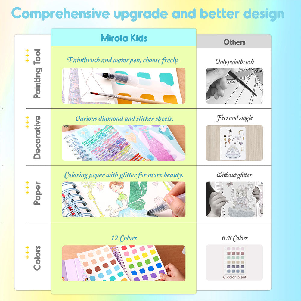 Jar Meló - Fashion Design Arts & Crafts Book Set - Magic Princesses