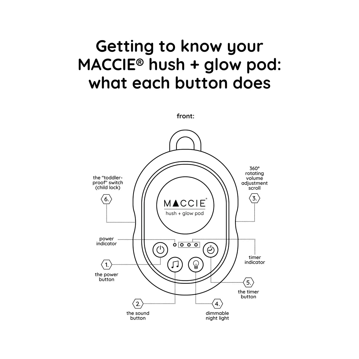 Maccie Hush + Glow Pod – Portable White Noise Machine for Baby Sleep - Motherhood